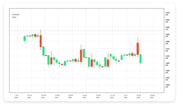 Understanding Forex Futures Trading Strategies and Insights 1734702157